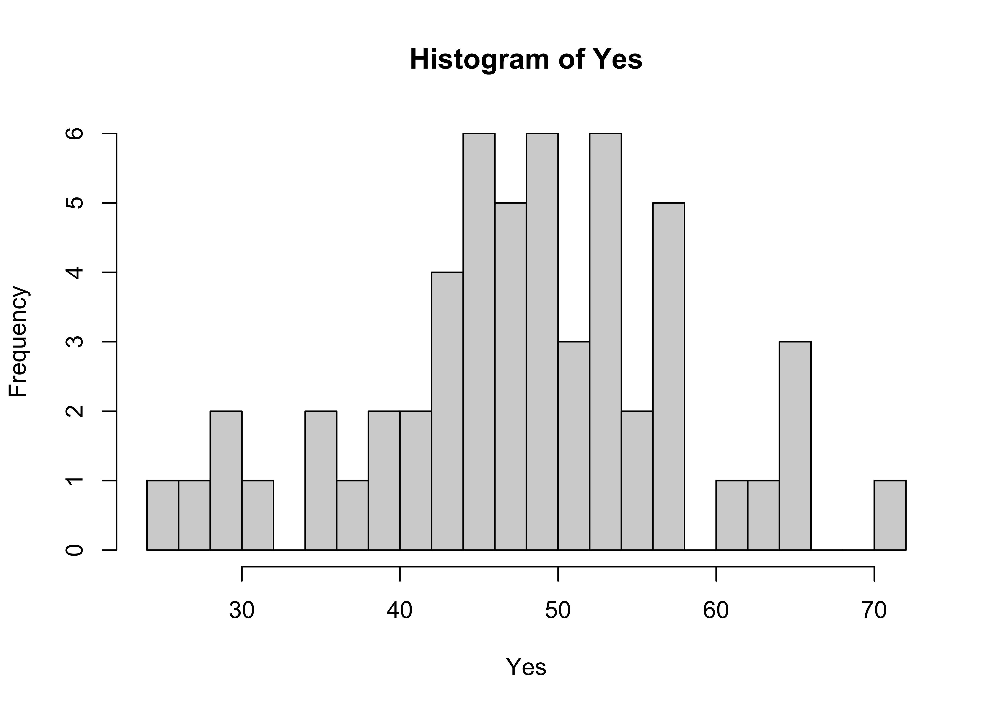 ggplot histograms