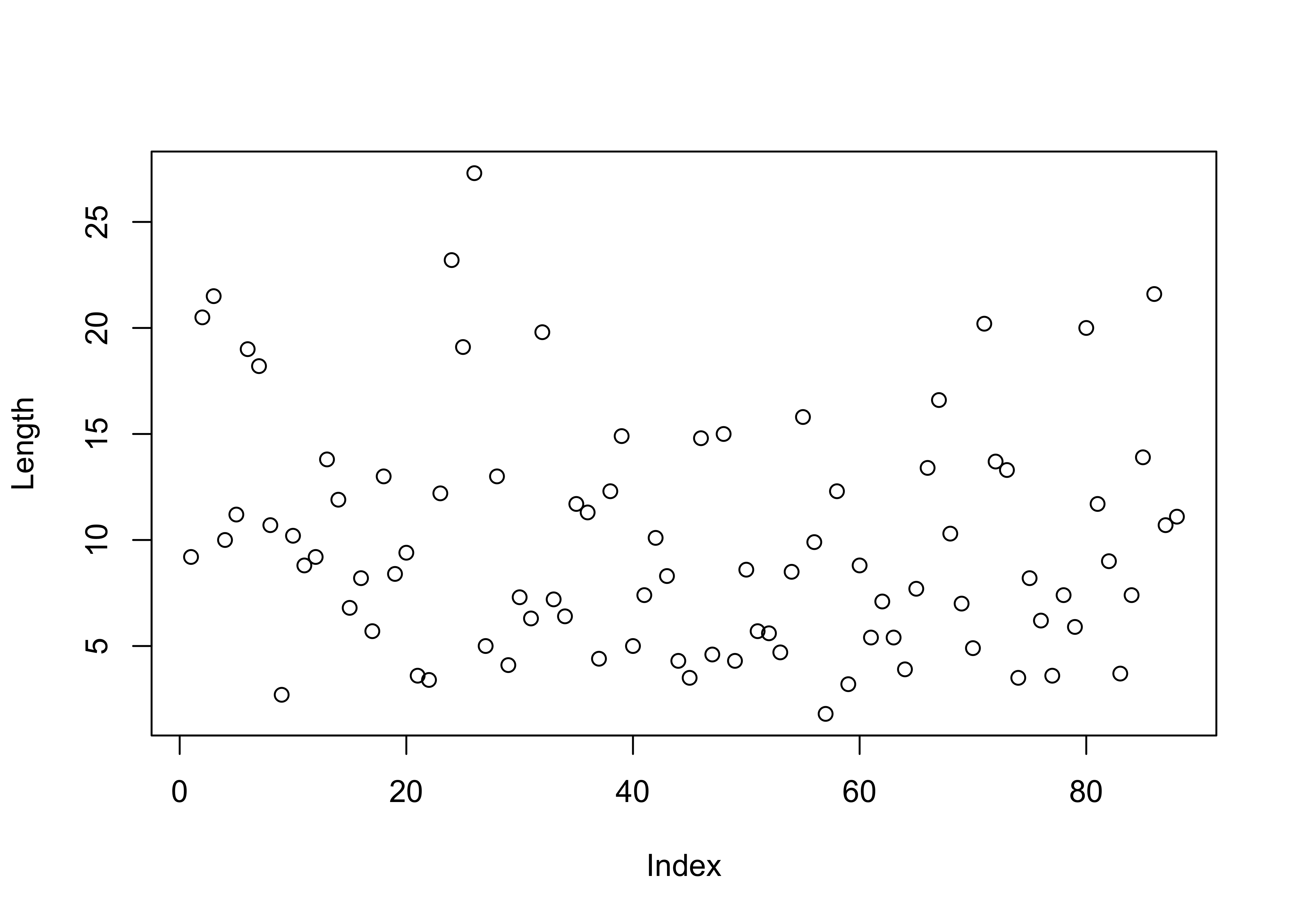 How To Write Functions To Make Plots With Ggplot In R Icydk Vrogue