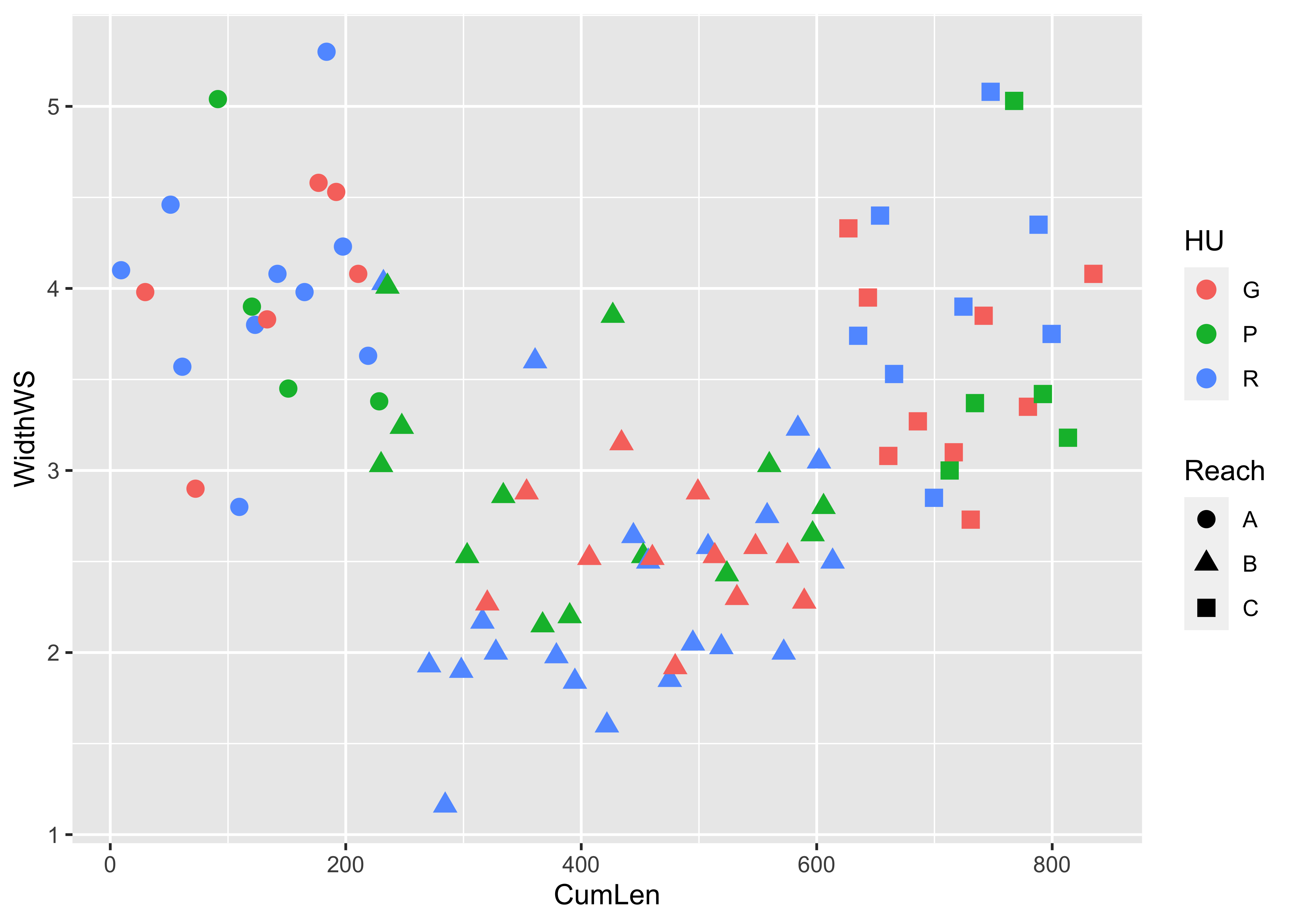 How To Make Horizontal Boxplot With Ggplot2 Version 3 3 0 Data Viz