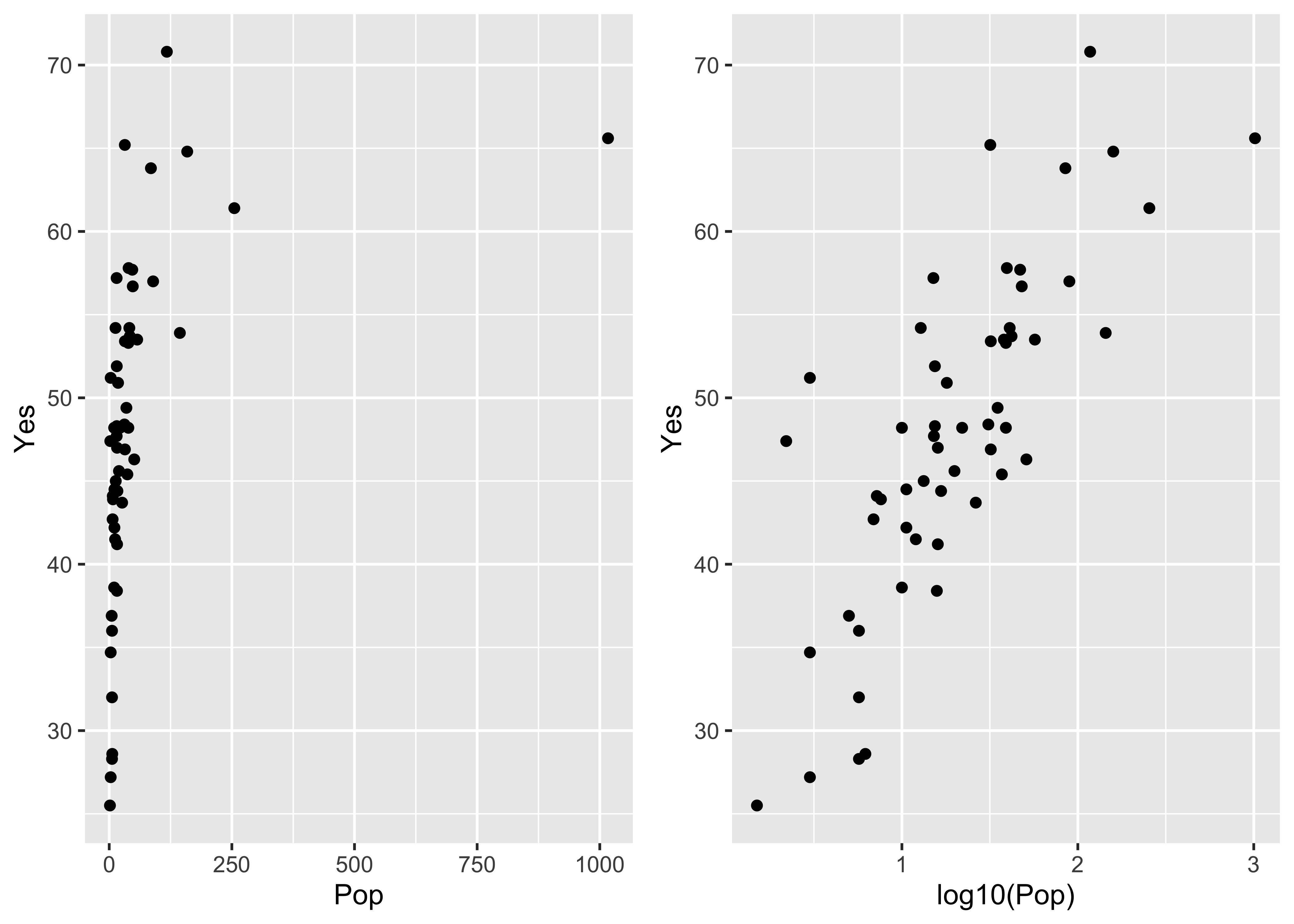 producing-grids-of-plots-in-r-with-ggplot2-a-journey-of-discovery-r