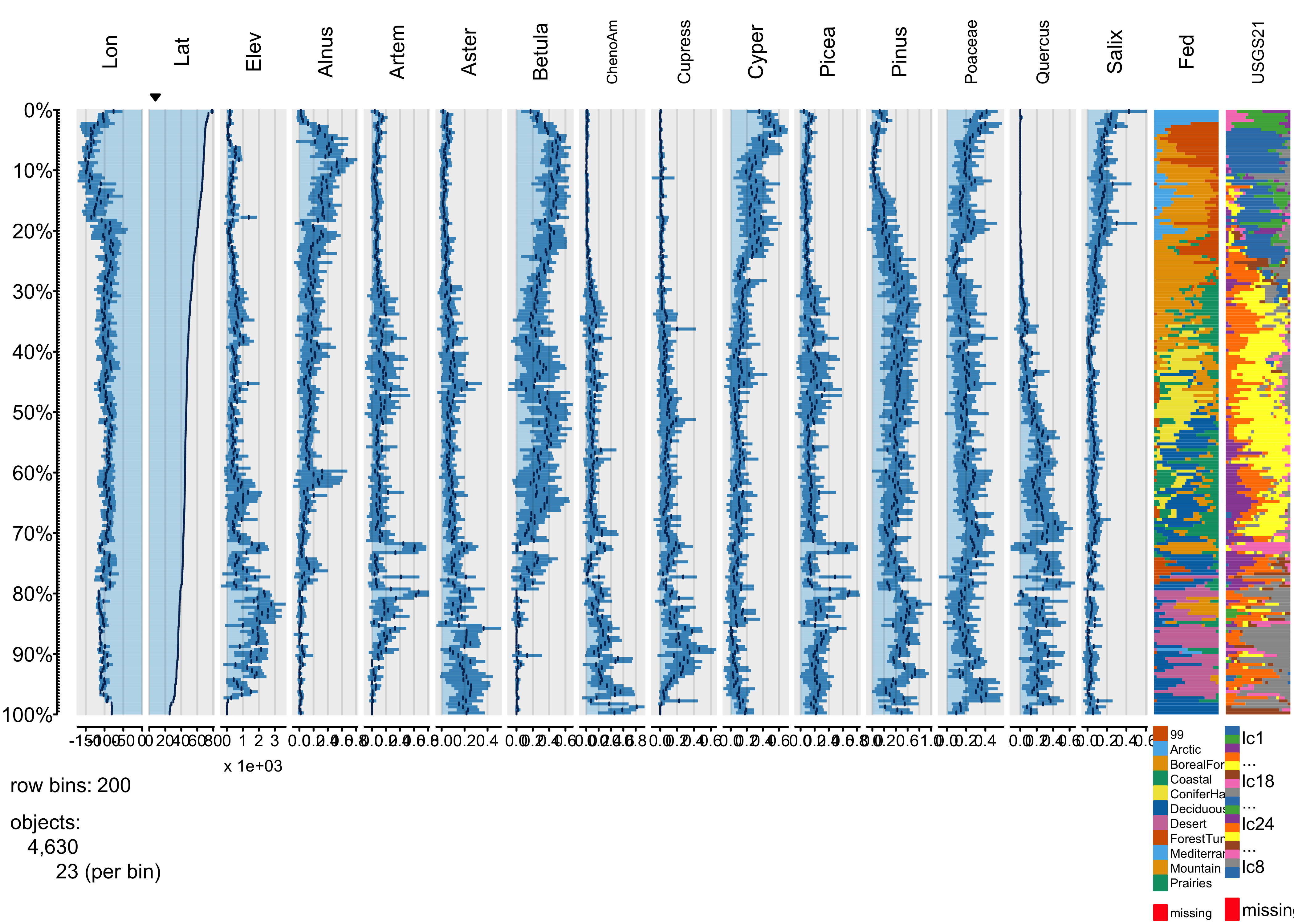 Visualizing highdimensional data sets
