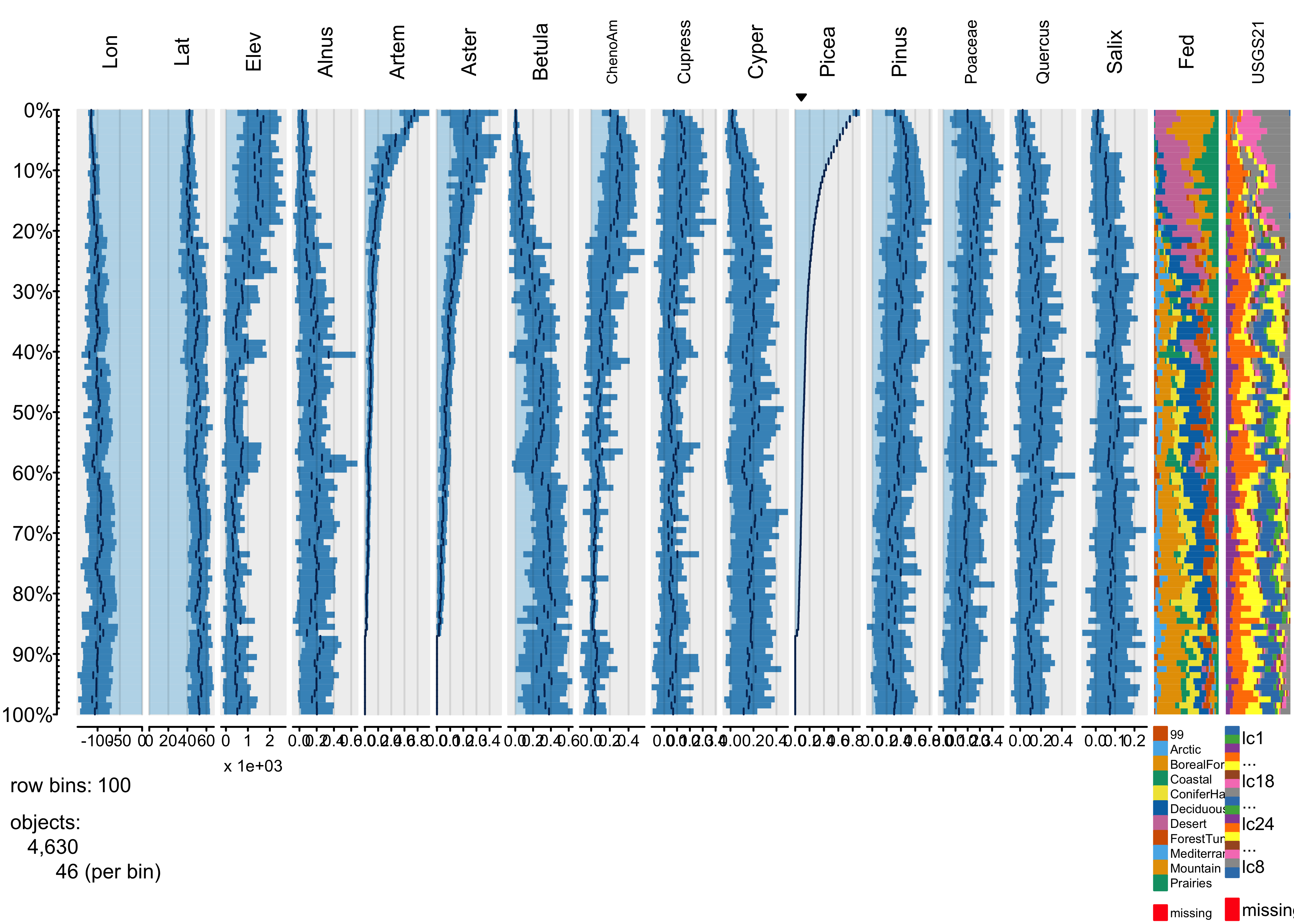 Visualizing highdimensional data sets