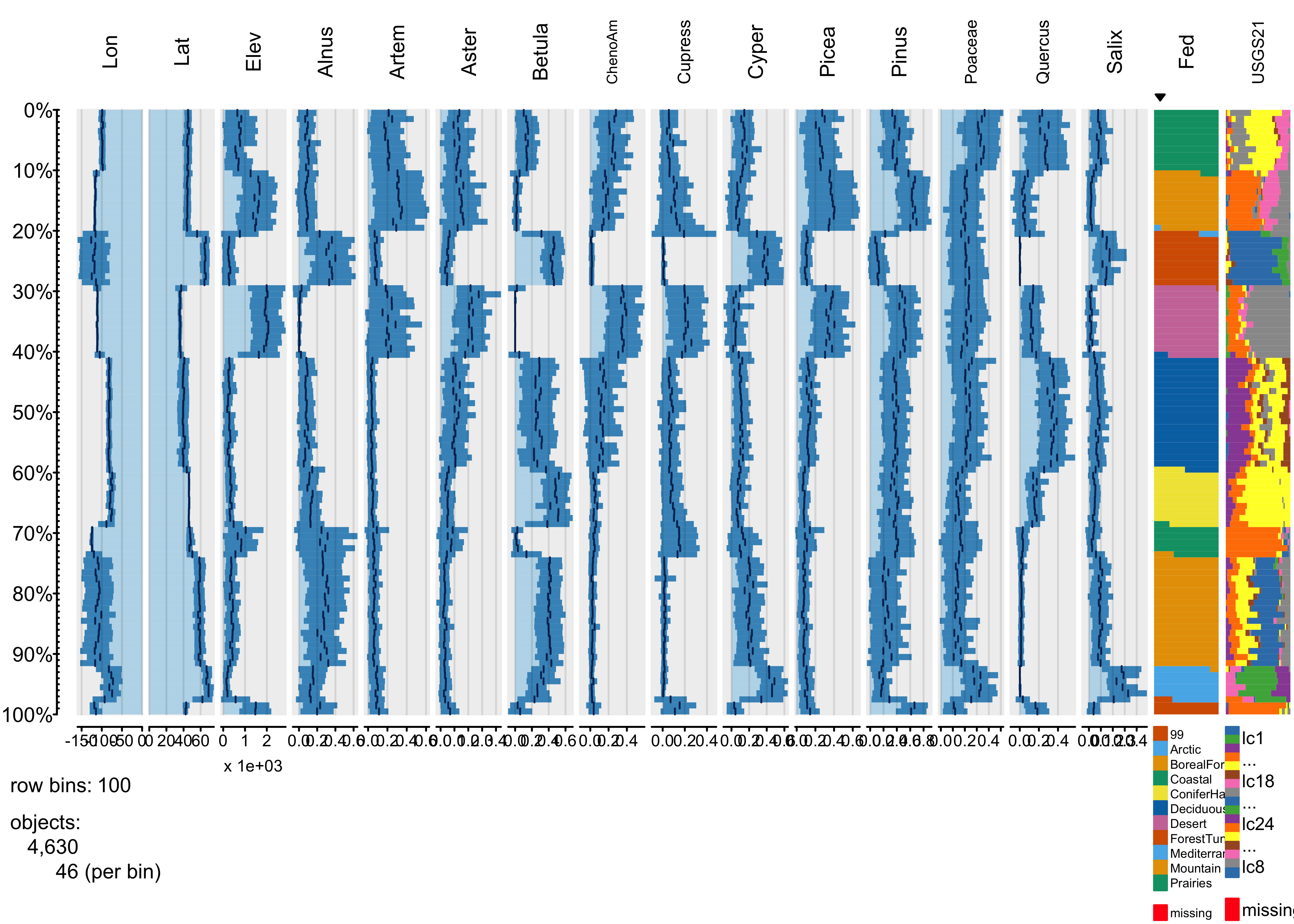 Visualizing highdimensional data sets