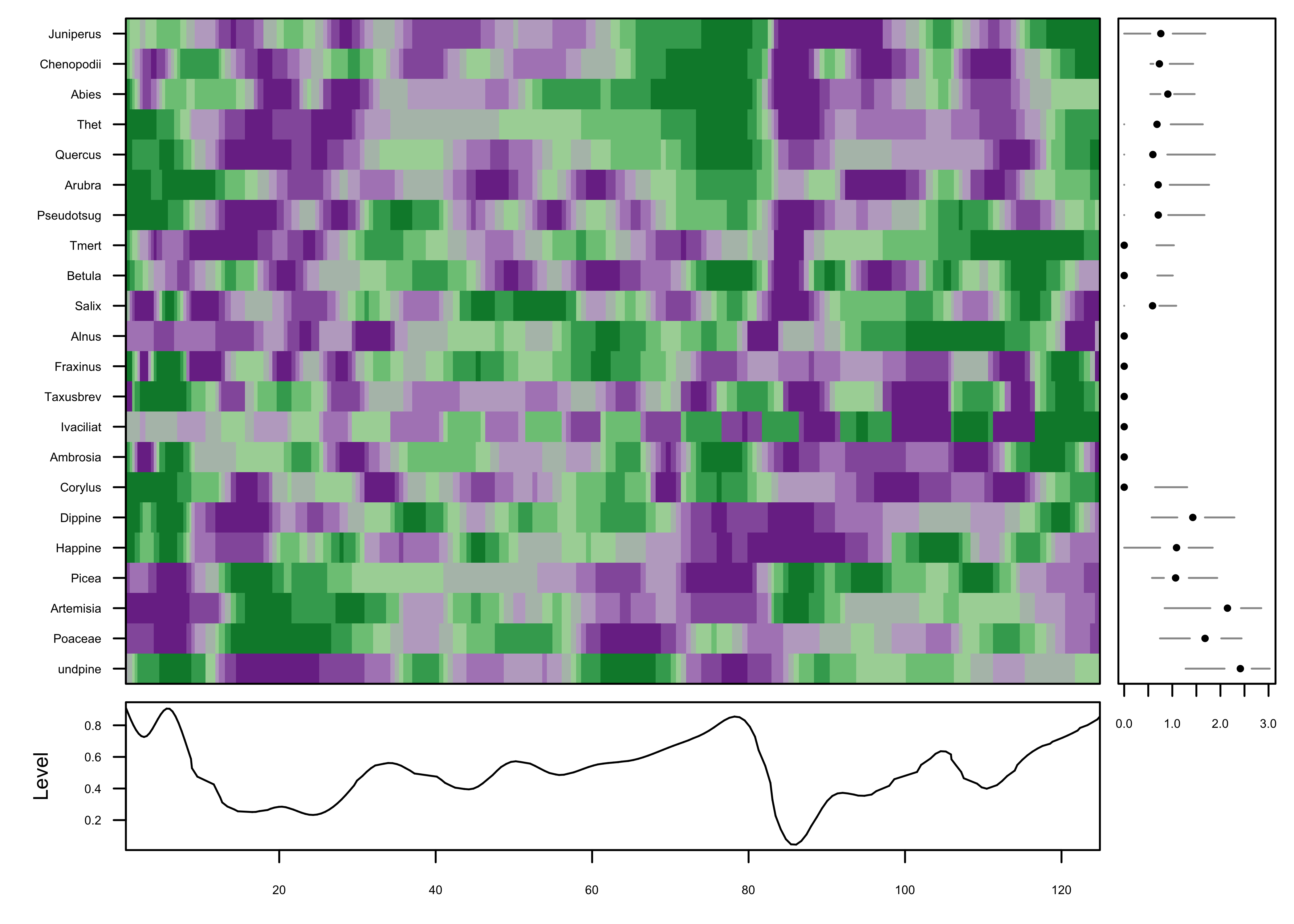Visualizing highdimensional data sets