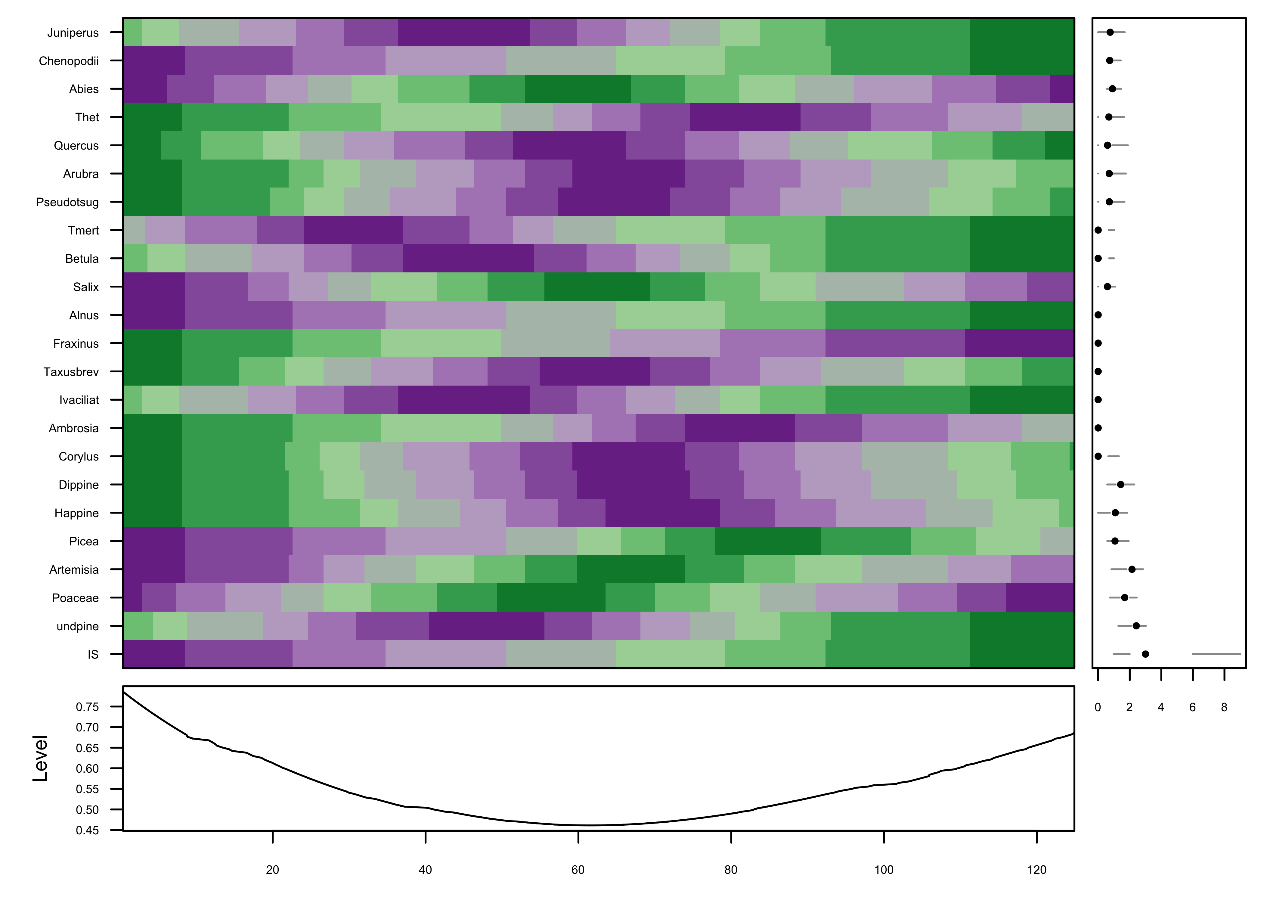 Visualizing highdimensional data sets