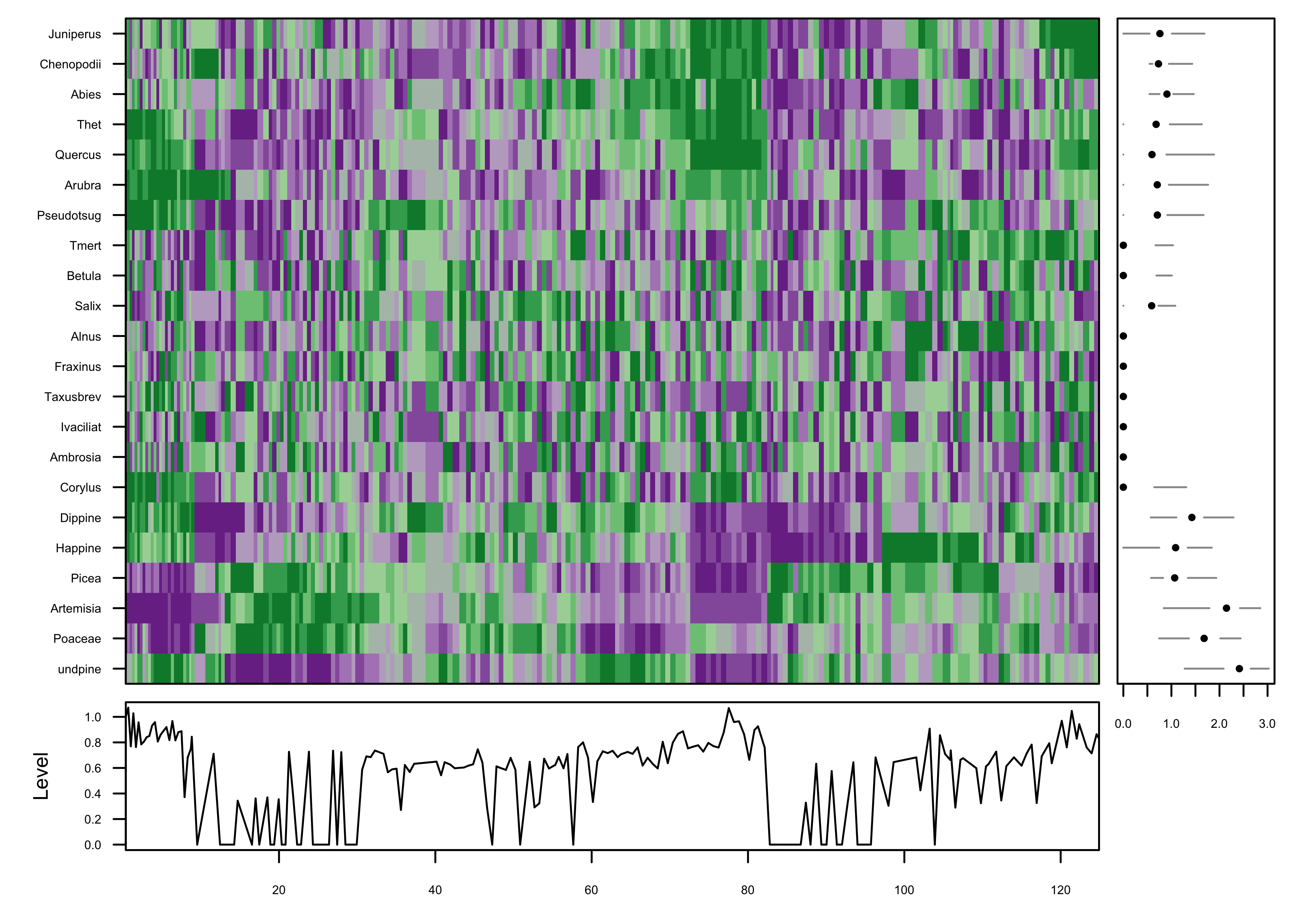 Visualizing highdimensional data sets