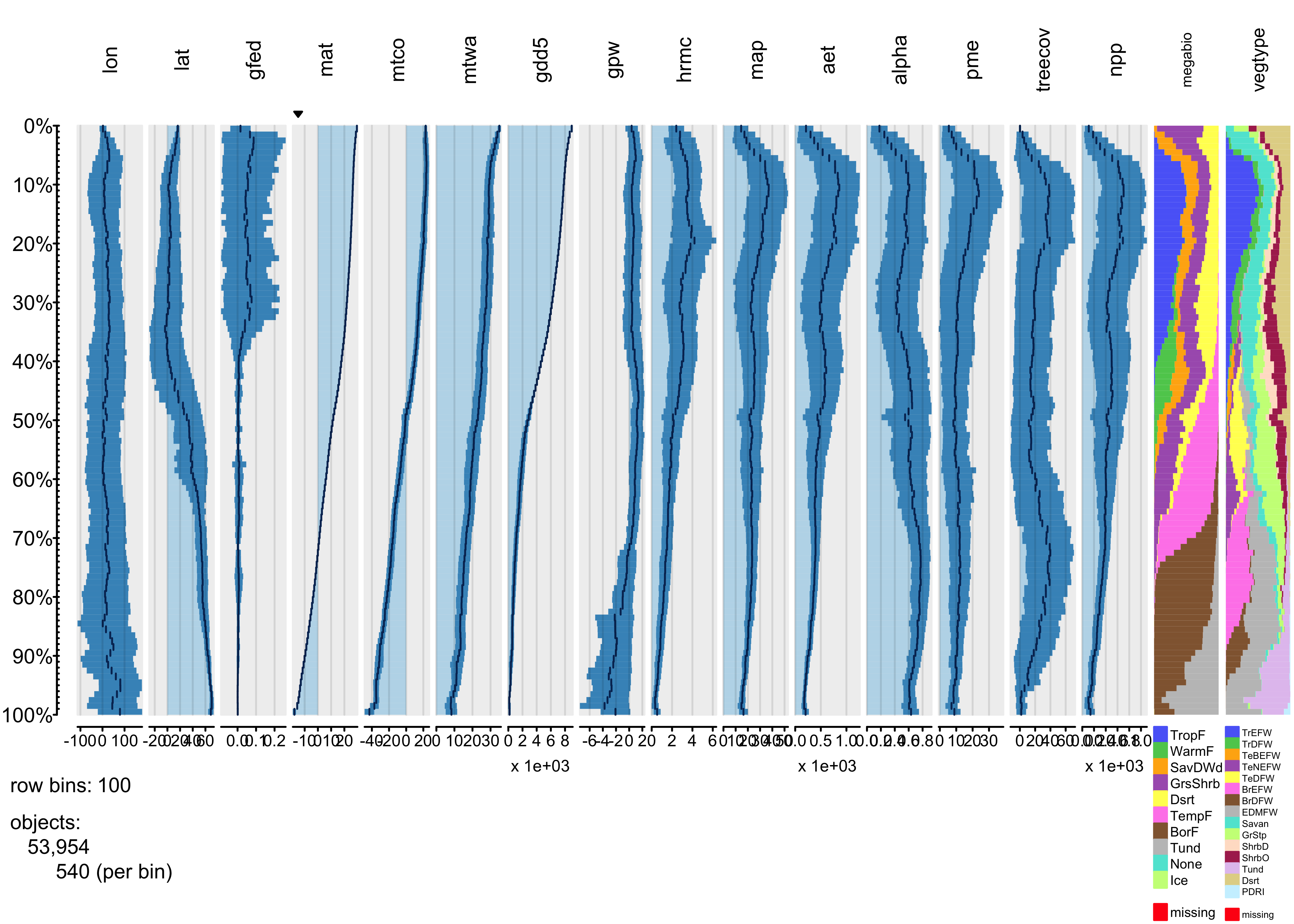 Visualizing highdimensional data sets